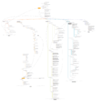 Копитрейдинг Простыми Словами: Основные Риски И Как Их Минимизировать